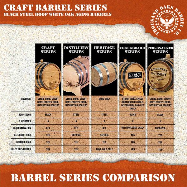 american oak barrel